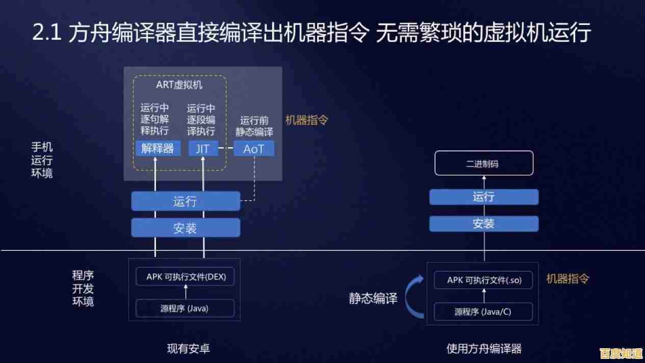 全面解析手机虚拟机设置方法，实现高效运行与性能提升指南