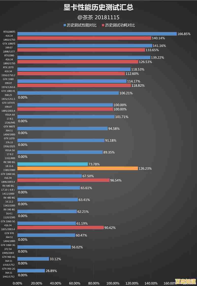 探索显卡潜能:专业检测软件助您深度掌握显卡性能表现 探索显卡潜能:专业检测软件助您深度掌握显卡性能表现