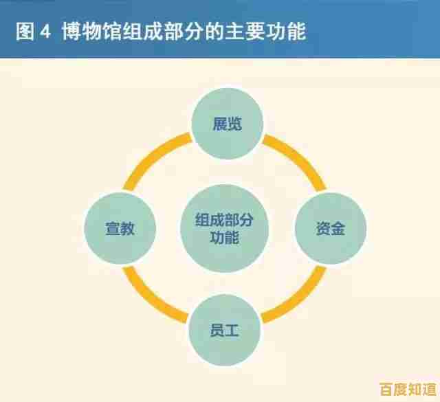 “reset”操作全解读：从基础含义到多领域实践的重要作用