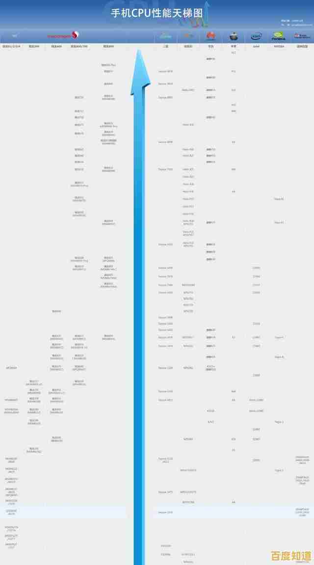 探索高通最强CPU排行：天梯图助你轻松选购高性能处理器！