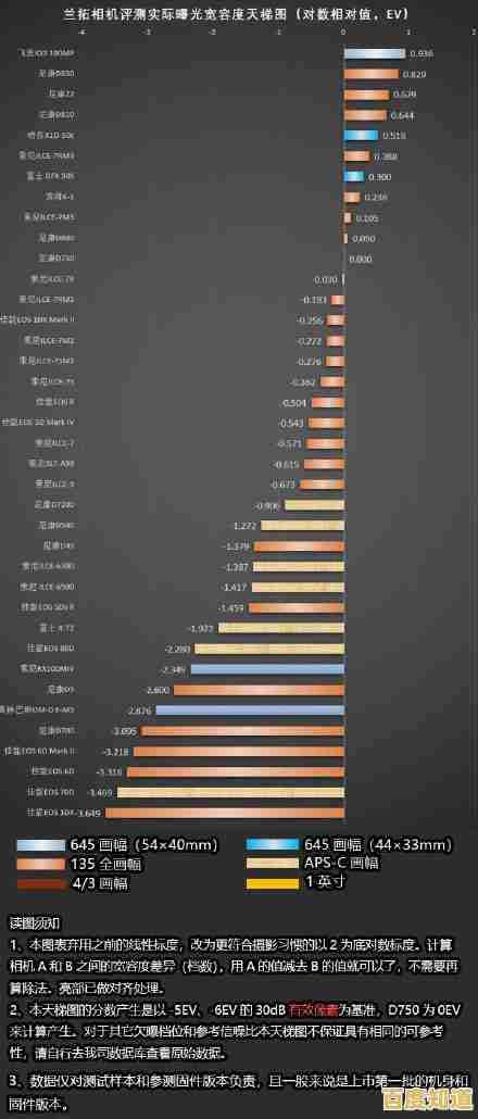 探索无反相机天梯图:开启无限创意,定义你的专属拍摄风格 探索无反相机天梯图:开启无限创意,定义你的专属拍摄风格