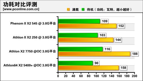 电脑处理器能效天梯图:揭秘各品牌CPU满载功耗与性能真实数据 电脑处理器能效天梯图:揭秘各品牌CPU满载功耗与性能真实数据