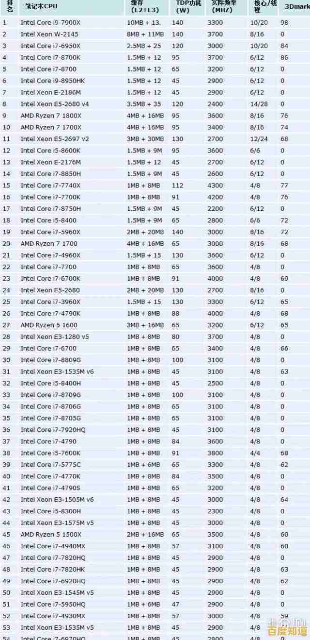 全面解析红米笔记本CPU天梯图：精准挑选处理器，提升选购效率