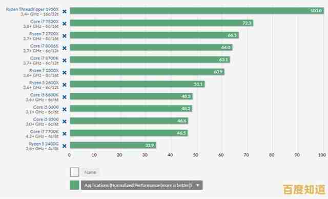 深入解读Intel CPU天梯图更新,高效选购最强性能处理器不再难 深入解读Intel CPU天梯图更新,高效选购最强性能处理器不再难