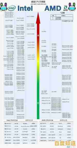 深入解读Intel CPU天梯图更新,高效选购最强性能处理器不再难 深入解读Intel CPU天梯图更新,高效选购最强性能处理器不再难