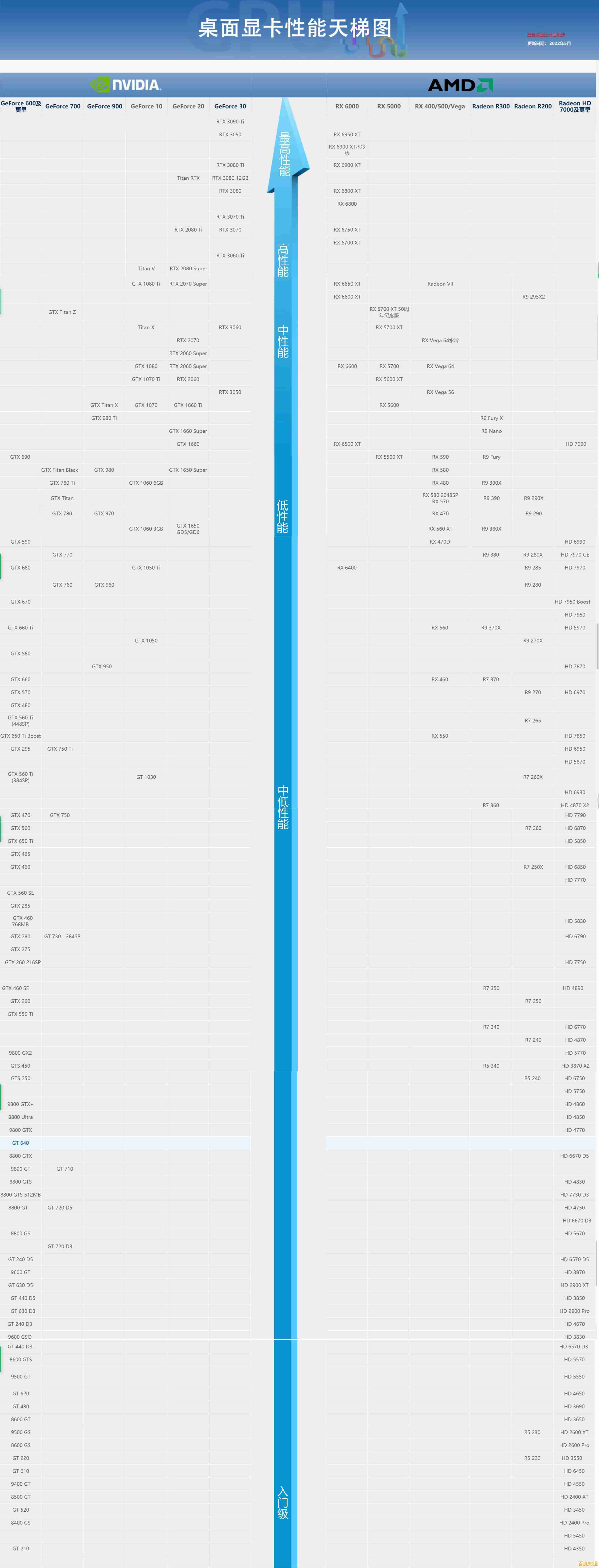 最新笔记本显卡天梯图发布:2月性能排名及详细对比数据 最新笔记本显卡天梯图发布:2月性能排名及详细对比数据