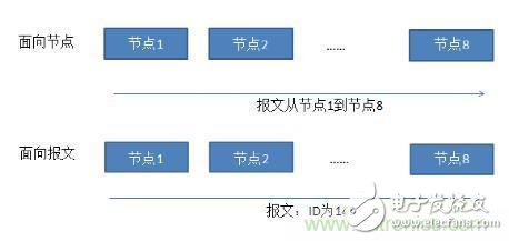 wap是什么？一文带你全面了解无线应用协议