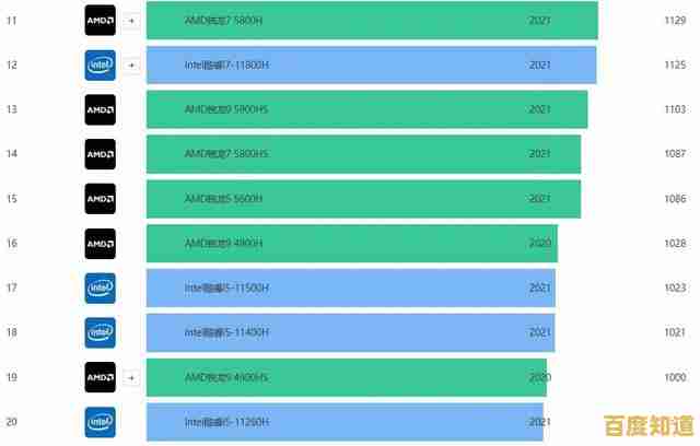 高性能游戏设备怎么选？全面解析CPU天梯图，助你决策无忧！