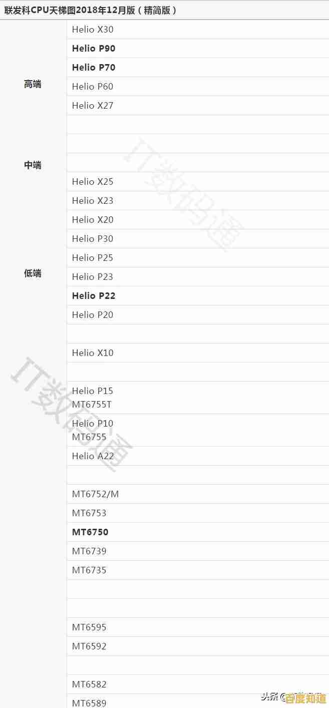 全面解读高通骁龙系列:天梯图揭示芯片性能层级与细节参数 全面解读高通骁龙系列:天梯图揭示芯片性能层级与细节参数