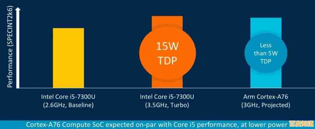 从DCPU天梯图看芯片发展:性能分层揭示技术革新路径与未来趋势 从DCPU天梯图看芯片发展:性能分层揭示技术革新路径与未来趋势