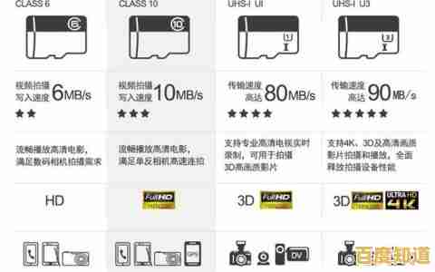 小鱼教您轻松辨别:TF卡与SD卡的主要区别及适用场景解析 小鱼教您轻松辨别:TF卡与SD卡的主要区别及适用场景解析