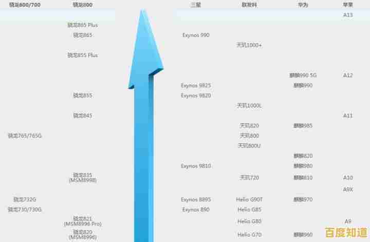 最新手机处理器天梯图出炉：快速查看各型号性能排名与对比