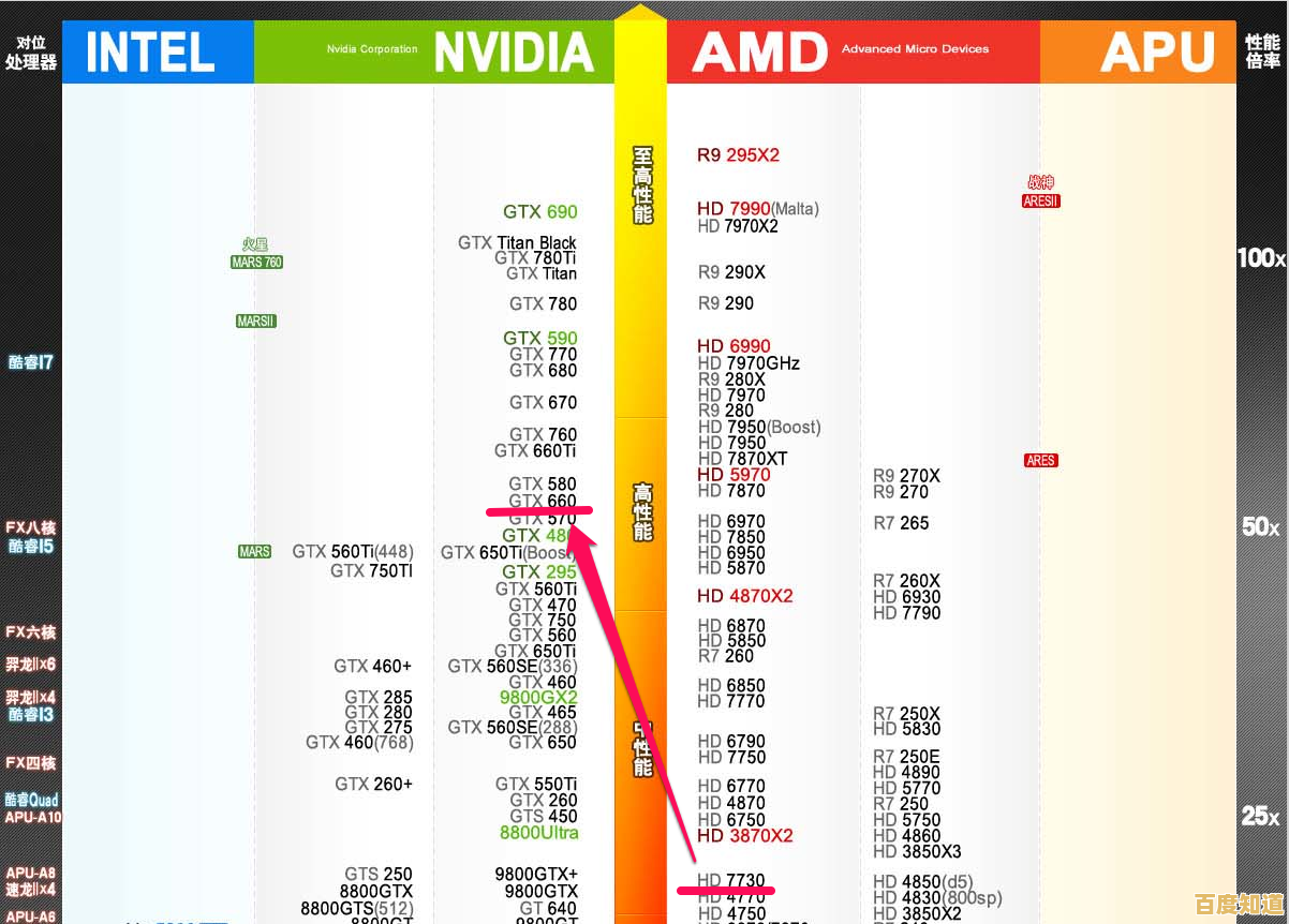 HD6770显卡天梯图详测：性能定位及当前市场表现分析