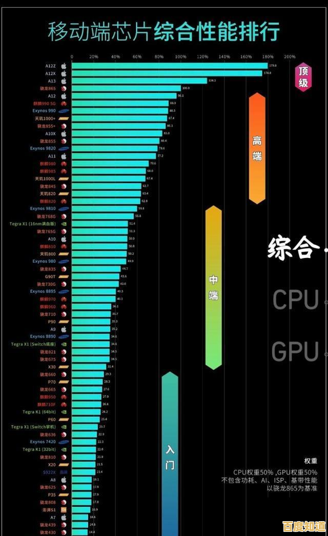 华为天机9500芯片天梯图解析:探索其突破性性能与前沿科技革新 华为天机9500芯片天梯图解析:探索其突破性性能与前沿科技革新