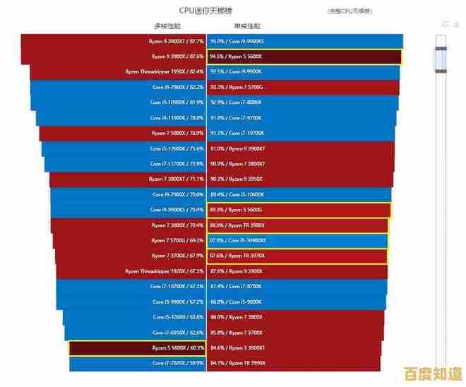 掌握内存升级关键:桌面天梯图助你精准选择高性能内存条 掌握内存升级关键:桌面天梯图助你精准选择高性能内存条