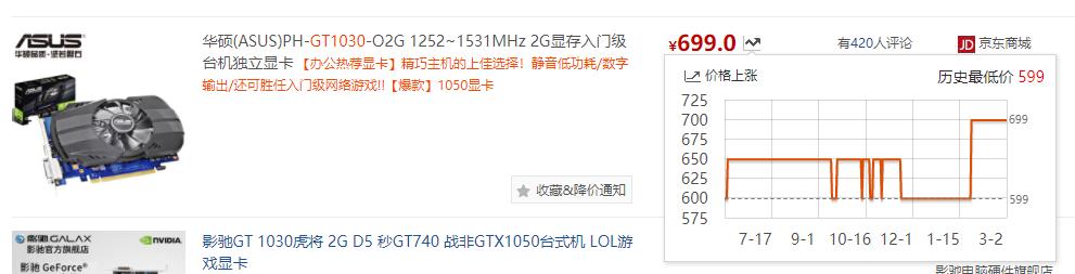 显卡性能排行榜出炉:核显天梯图带你一探究竟 显卡性能排行榜出炉:核显天梯图带你一探究竟