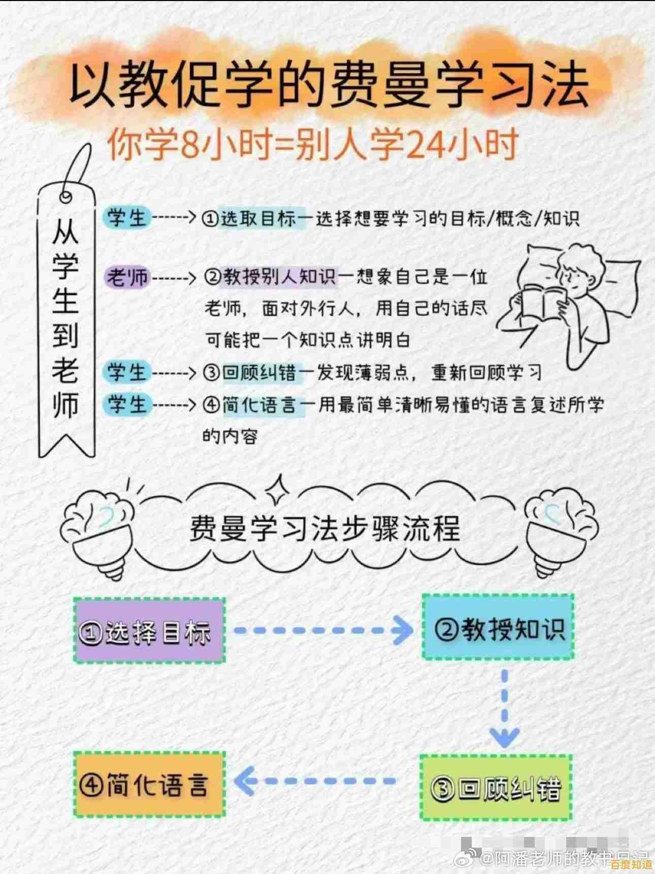 看视频掌握高效学习法：快速吸收知识并解决难题的实用技巧