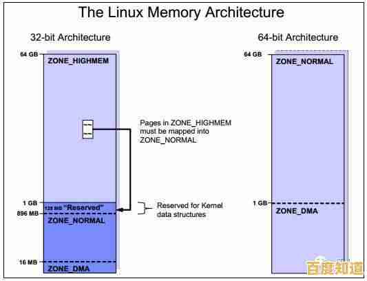 探索32位系统内存上限：技术细节与限制因素
