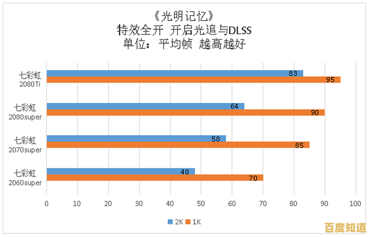 显卡天梯图最新发布:精选高性能显卡,助你畅玩顶级游戏画质! 显卡天梯图最新发布:精选高性能显卡,助你畅玩顶级游戏画质!