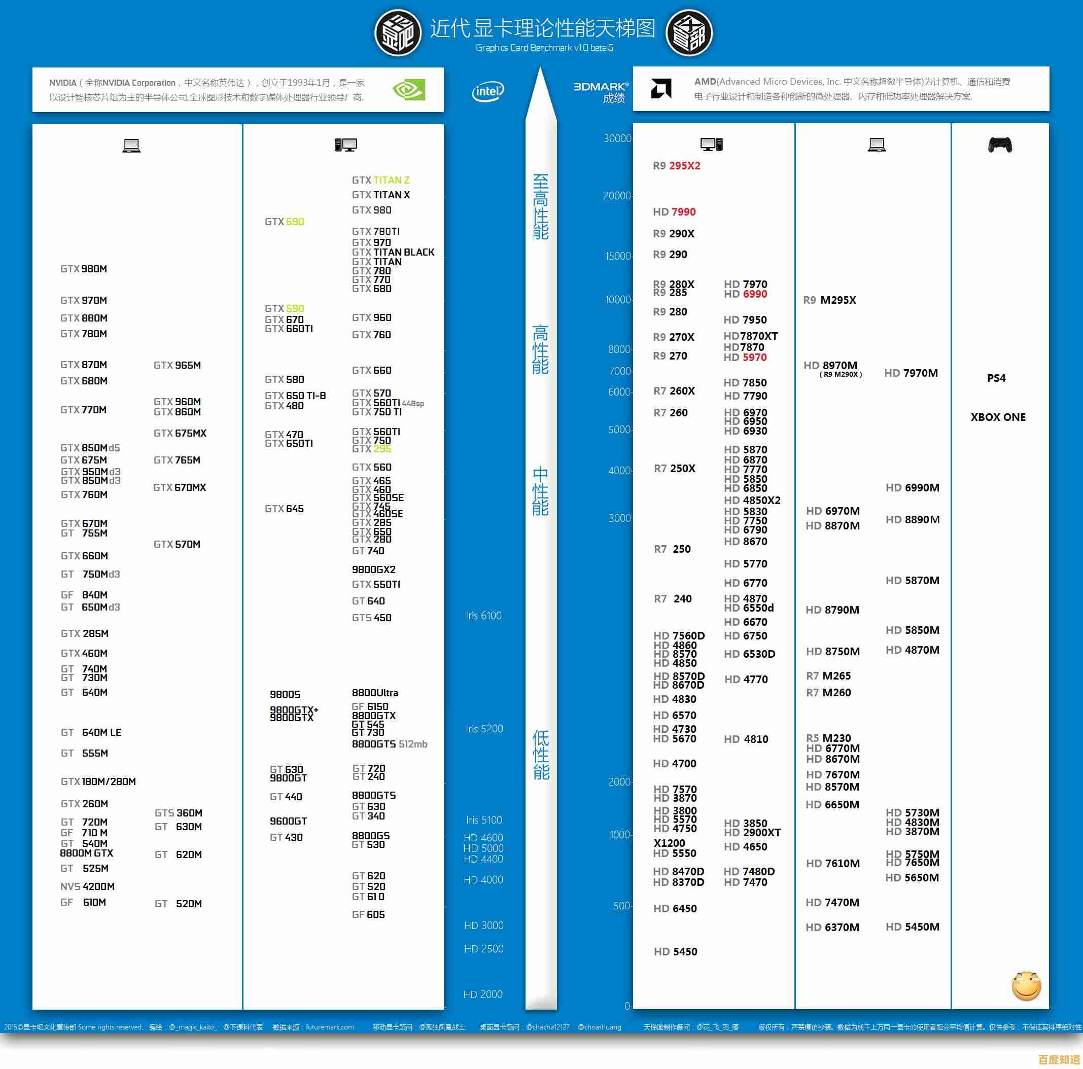 基于最新天梯图,X570主板选购指南:优化性能与功能的智慧之选 基于最新天梯图,X570主板选购指南:优化性能与功能的智慧之选