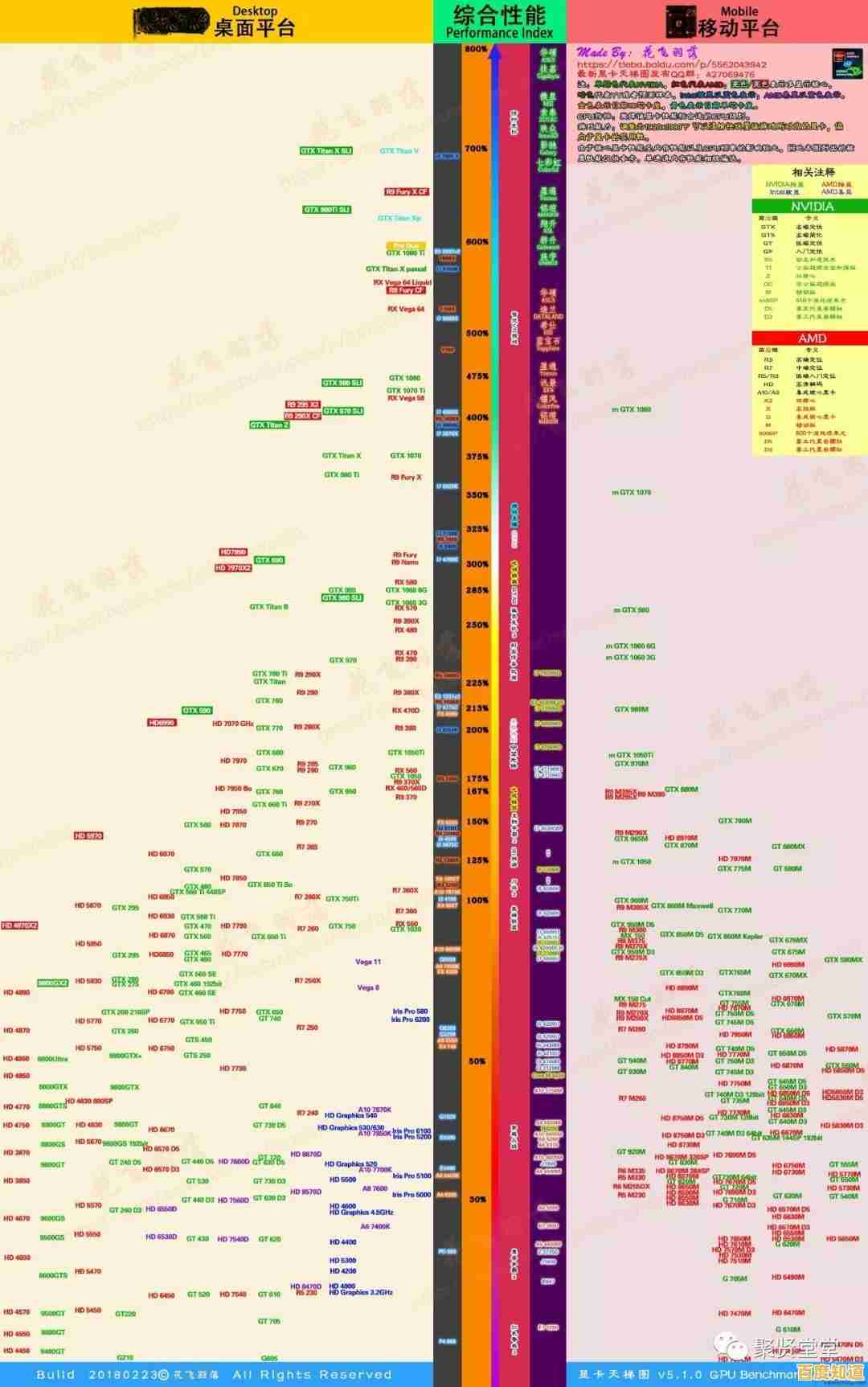 全面解读企业级SATA SSD天梯图：为存储性能提升提供专业指南