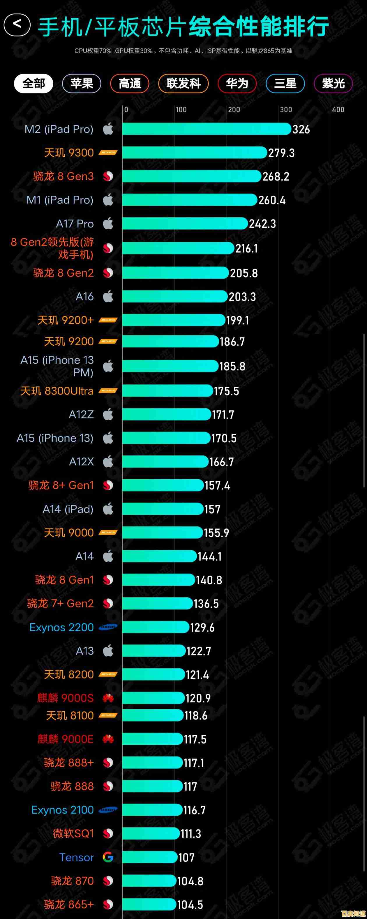 高清手机音乐芯片天梯图:全面解析各型号音效与功耗表现 高清手机音乐芯片天梯图:全面解析各型号音效与功耗表现