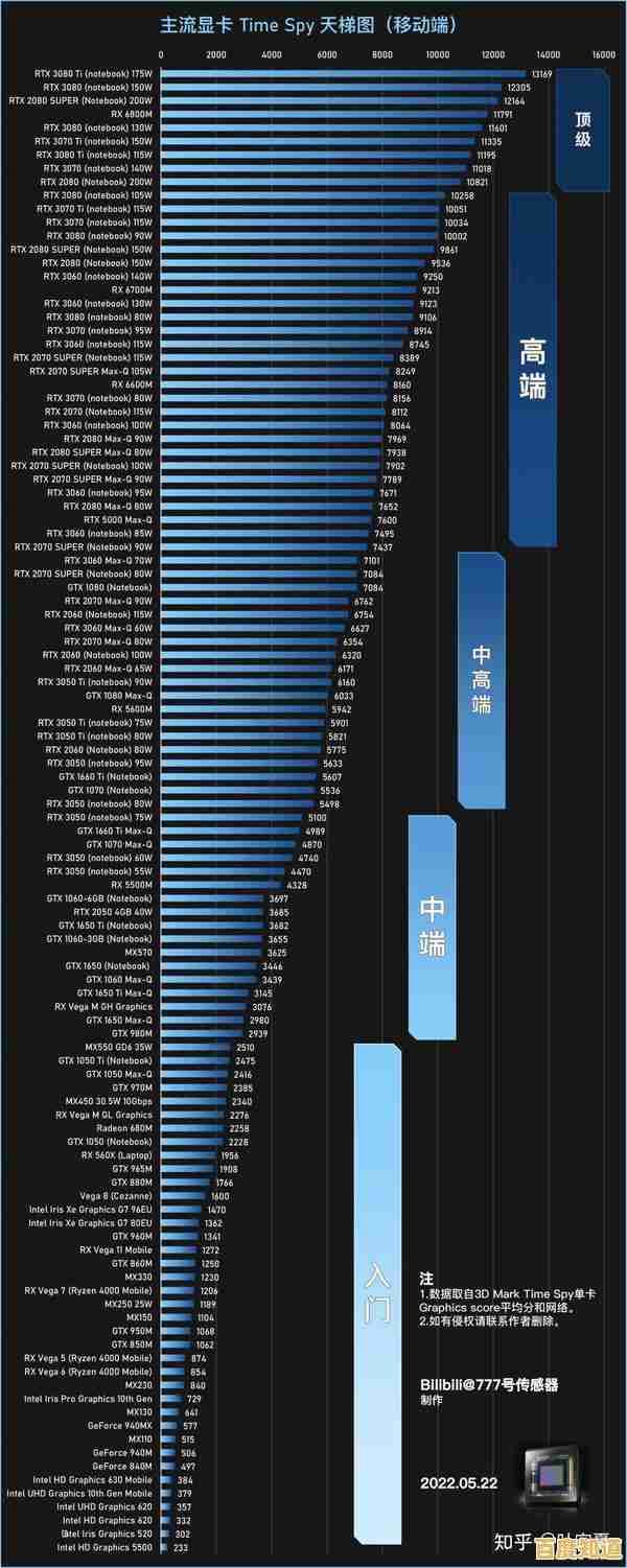 最新核显天梯图发布：深度评测显卡性能，一站式解决你的配置选择难题！
