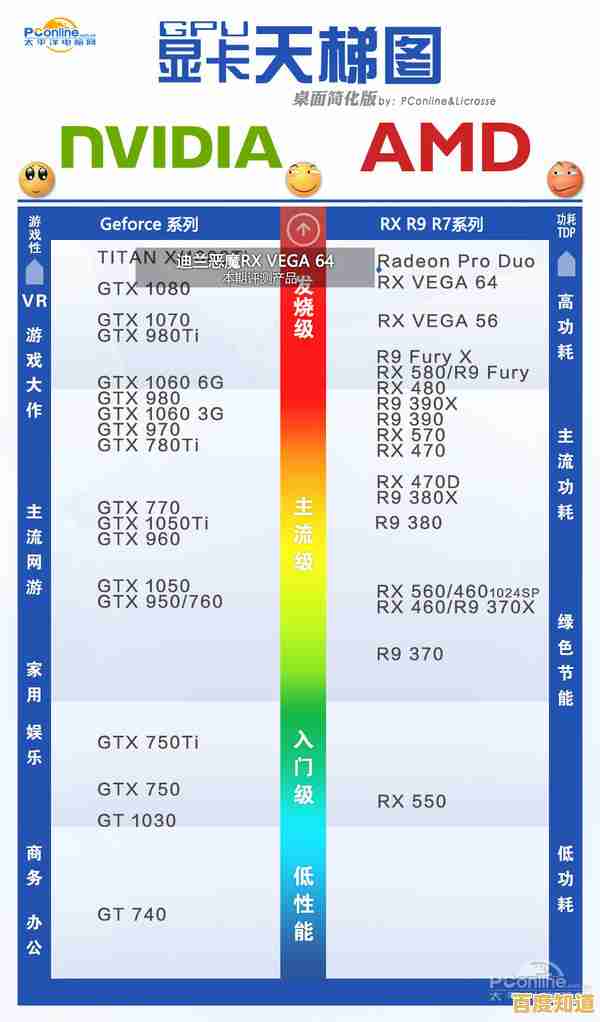 最新核显天梯图发布：深度评测显卡性能，一站式解决你的配置选择难题！
