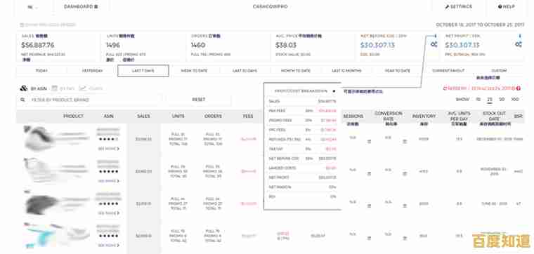 深入探讨投资回报率ROI：计算方式与行业实践全攻略
