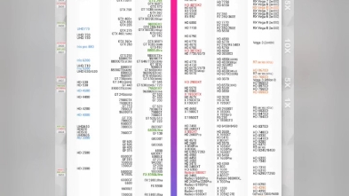 显卡性价比天梯图出炉,手把手教你挑高性价比显卡不花冤枉钱! 显卡性价比天梯图出炉,手把手教你挑高性价比显卡不花冤枉钱!