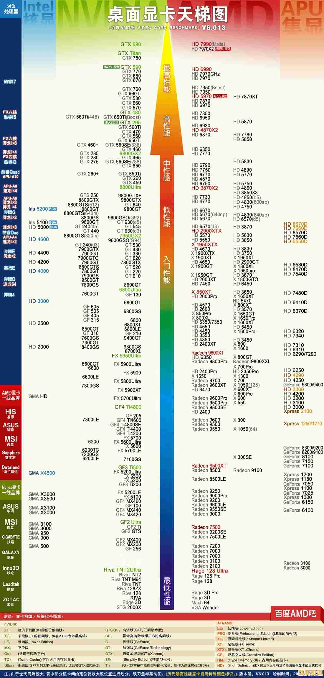 显卡功耗天梯图:全面解析各型号能耗表现与性能对比 显卡功耗天梯图:全面解析各型号能耗表现与性能对比