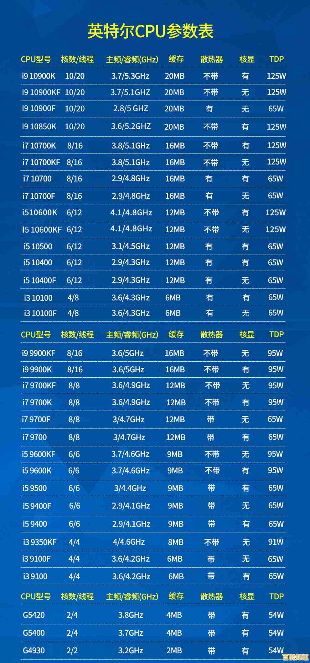英特尔四代CPU天梯图解析:全面掌握多款处理器性能进化与功能升级 英特尔四代CPU天梯图解析:全面掌握多款处理器性能进化与功能升级
