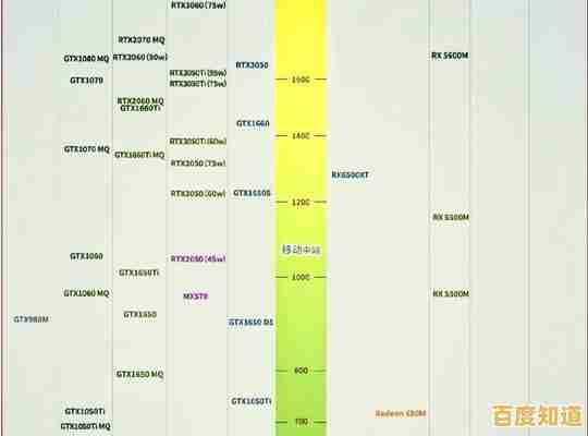 借助GPU天梯图,挑选移动设备中强大的图形处理新方案 借助GPU天梯图,挑选移动设备中强大的图形处理新方案
