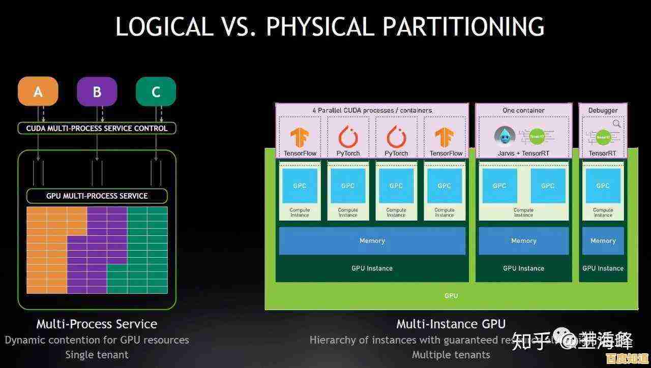 显卡核心技术解析:视觉计算与图形处理的强大驱动力 显卡核心技术解析:视觉计算与图形处理的强大驱动力