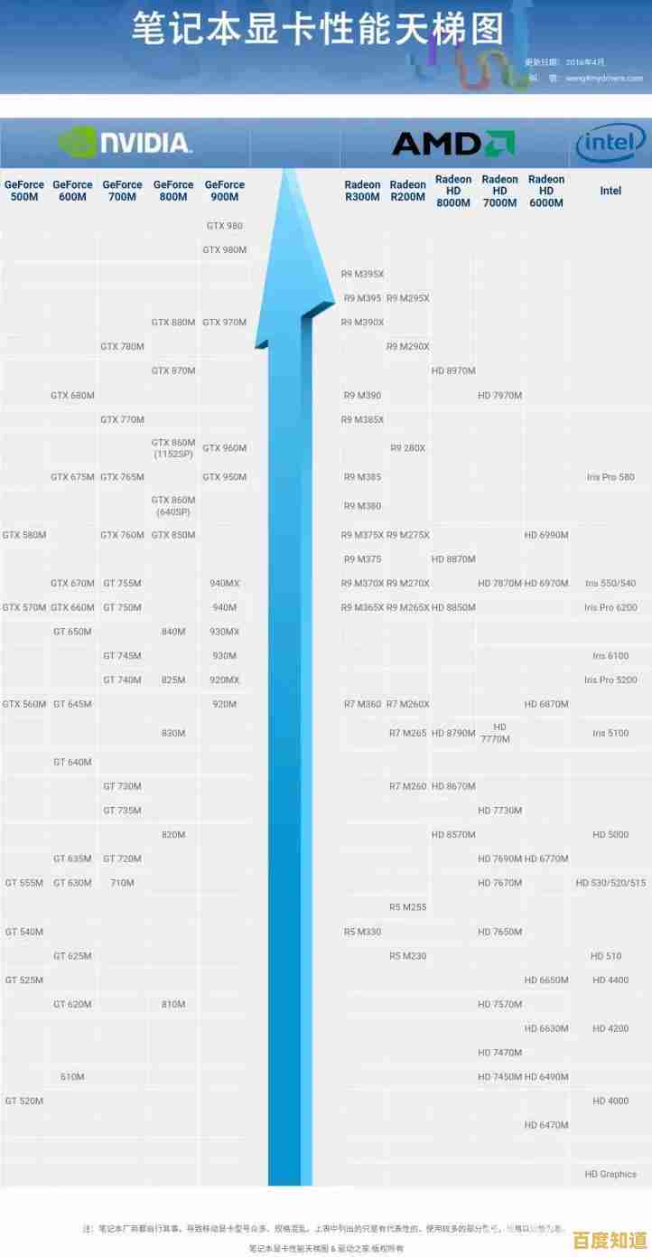 2022年笔记本处理器天梯图发布:全面解析最强性能排名 2022年笔记本处理器天梯图发布:全面解析最强性能排名