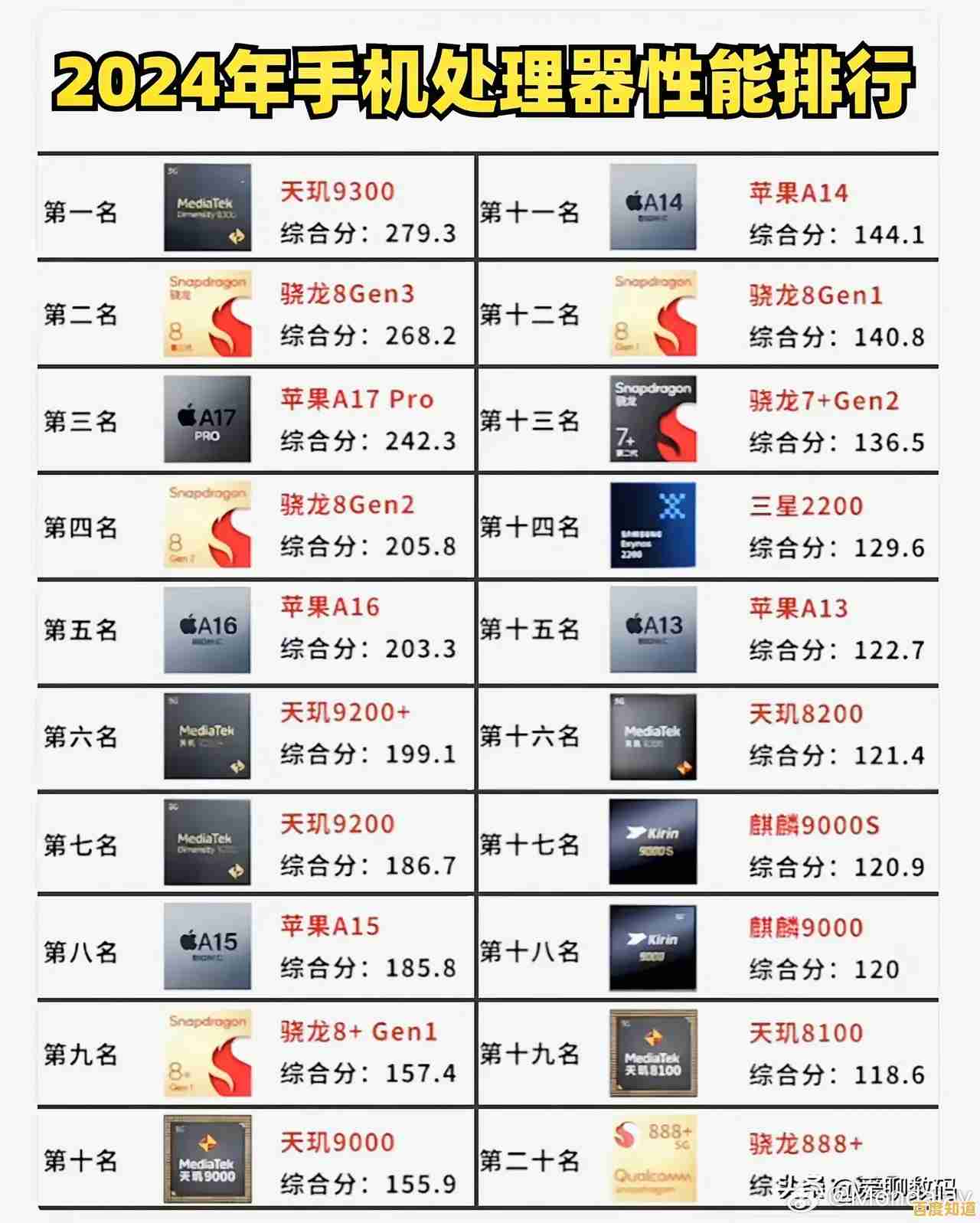 详解2024主板性能排行:如何选出性价比超值的主板型号 详解2024主板性能排行:如何选出性价比超值的主板型号