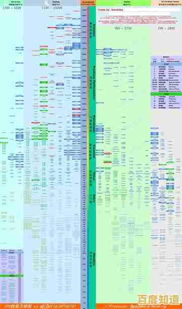 全面解读2016年CPU天梯图:各品牌处理器性能对比与选购指南 全面解读2016年CPU天梯图:各品牌处理器性能对比与选购指南