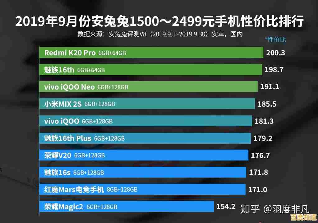 G7400CPU天梯图权威发布:剖析其核心架构与多场景性能优势 G7400CPU天梯图权威发布:剖析其核心架构与多场景性能优势