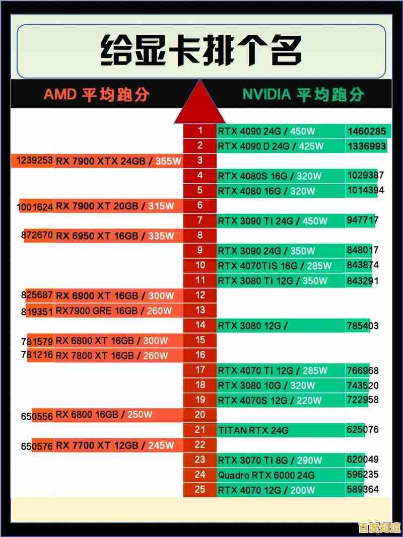 显卡选购指南：2025装机天梯图详解与性能对比技巧