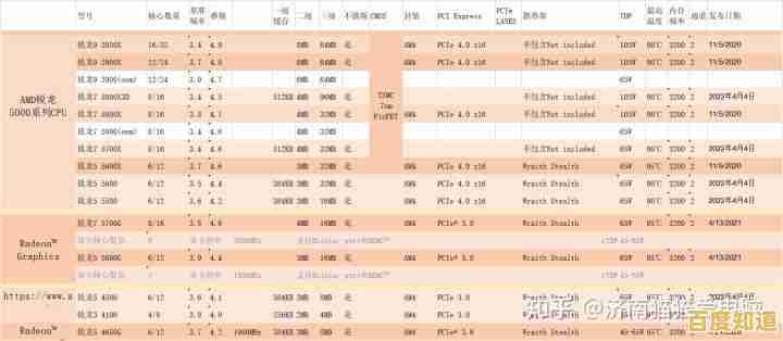 AMD移动处理器核显性能天梯图：全面解读新一代图形处理能力