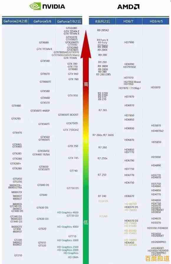 最强集成显卡霸主诞生!2021年度天梯图排名权威揭晓! 最强集成显卡霸主诞生!2021年度天梯图排名权威揭晓!
