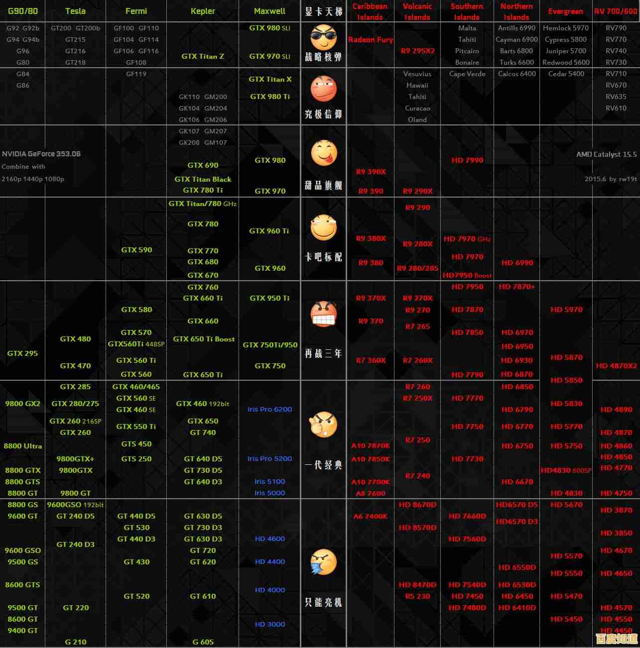 各品牌独显型号天梯图解析：一站式选购指南，轻松找到适合显卡！