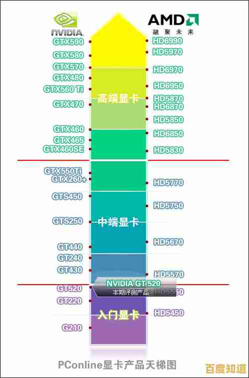 各品牌独显型号天梯图解析：一站式选购指南，轻松找到适合显卡！