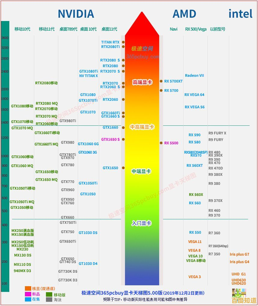 CPU天梯图1800助你精准挑选高性能处理器指南 CPU天梯图1800助你精准挑选高性能处理器指南