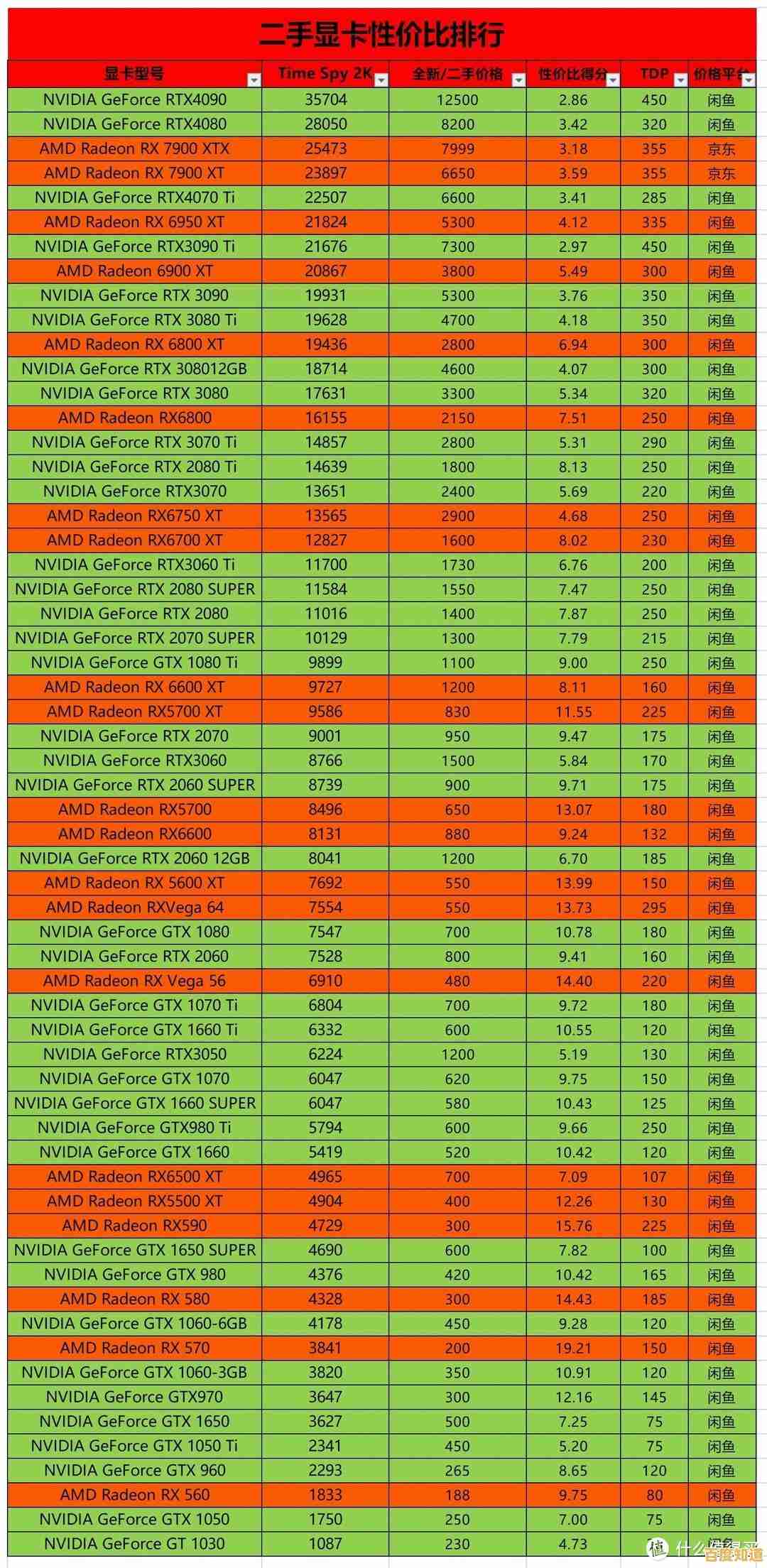 显卡性能全解析:借助天梯图找到最适合你的笔记本显卡 显卡性能全解析:借助天梯图找到最适合你的笔记本显卡