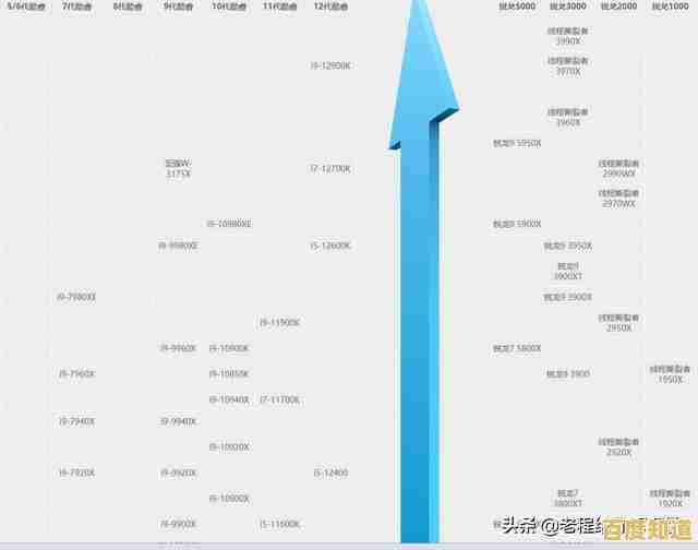 深入解读英特尔处理器天梯图:性能对比与技术趋势全掌握