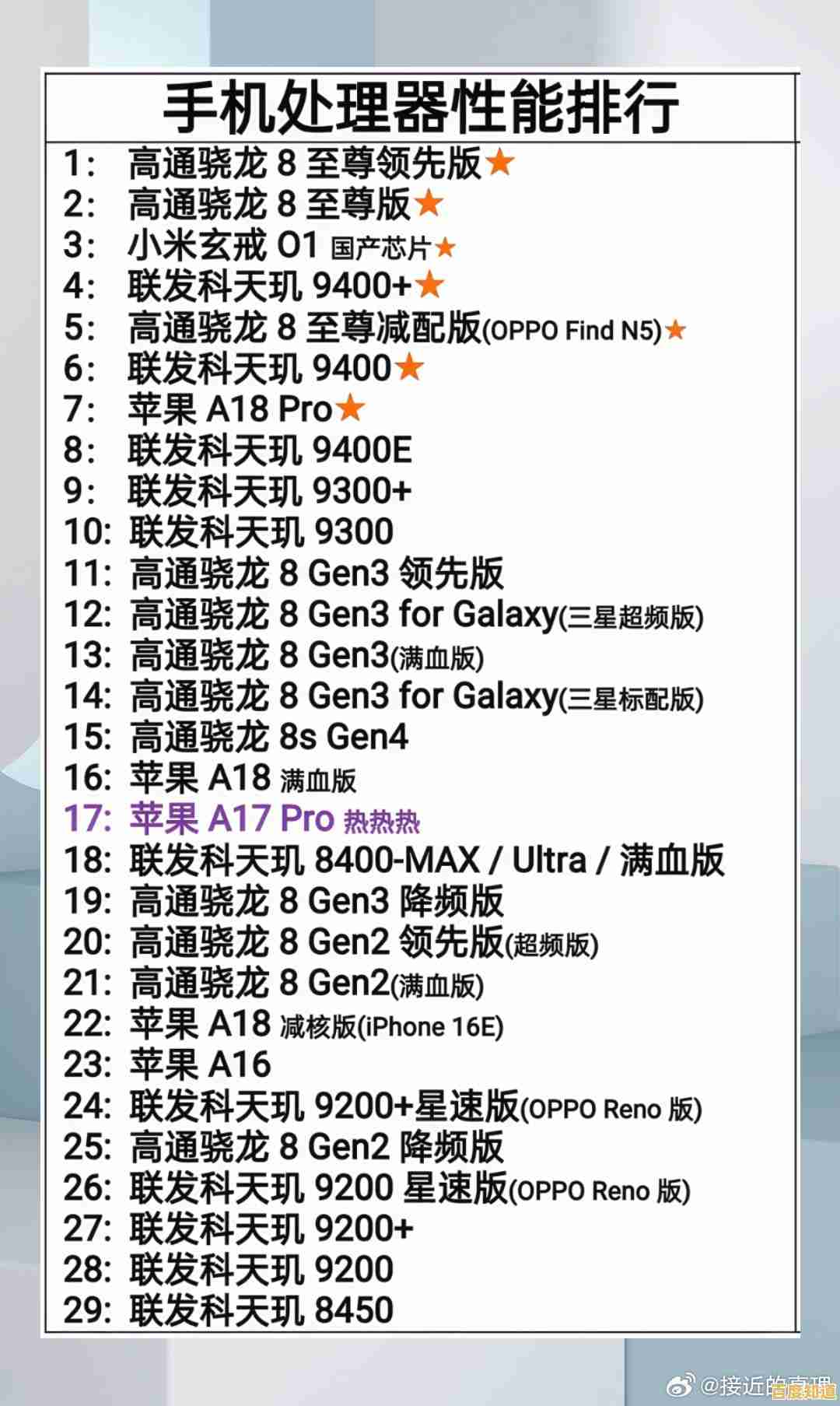 最新长焦手机处理器天梯排名，一目了然选购指南来了！