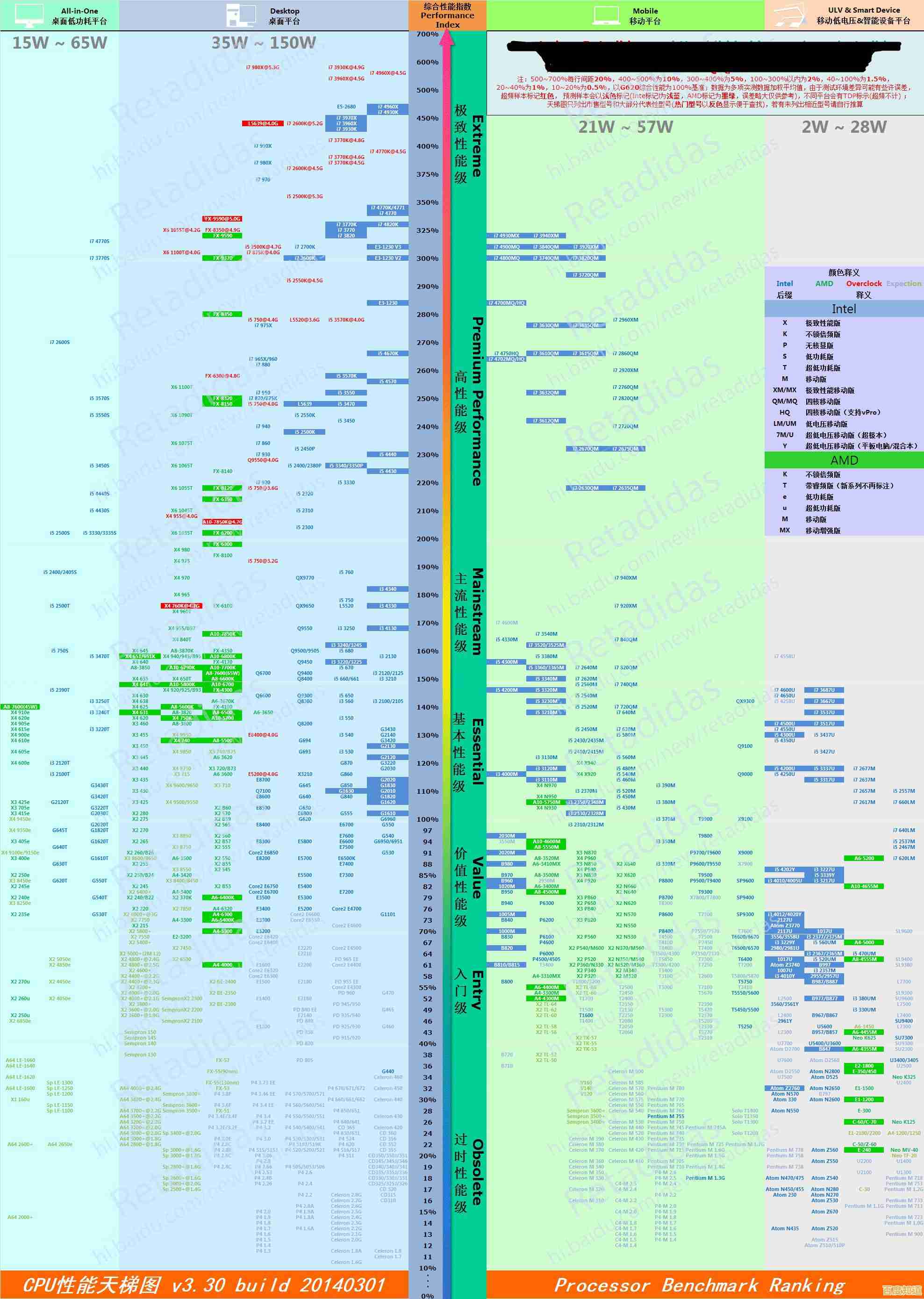 Intel天梯图主板全面剖析:选购指南与性能解析 Intel天梯图主板全面剖析:选购指南与性能解析