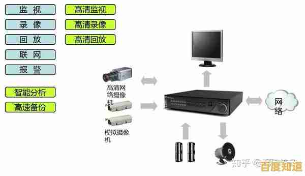 掌握硬盘录像机选购核心:从专业知识到实践方法的详细指南 掌握硬盘录像机选购核心:从专业知识到实践方法的详细指南