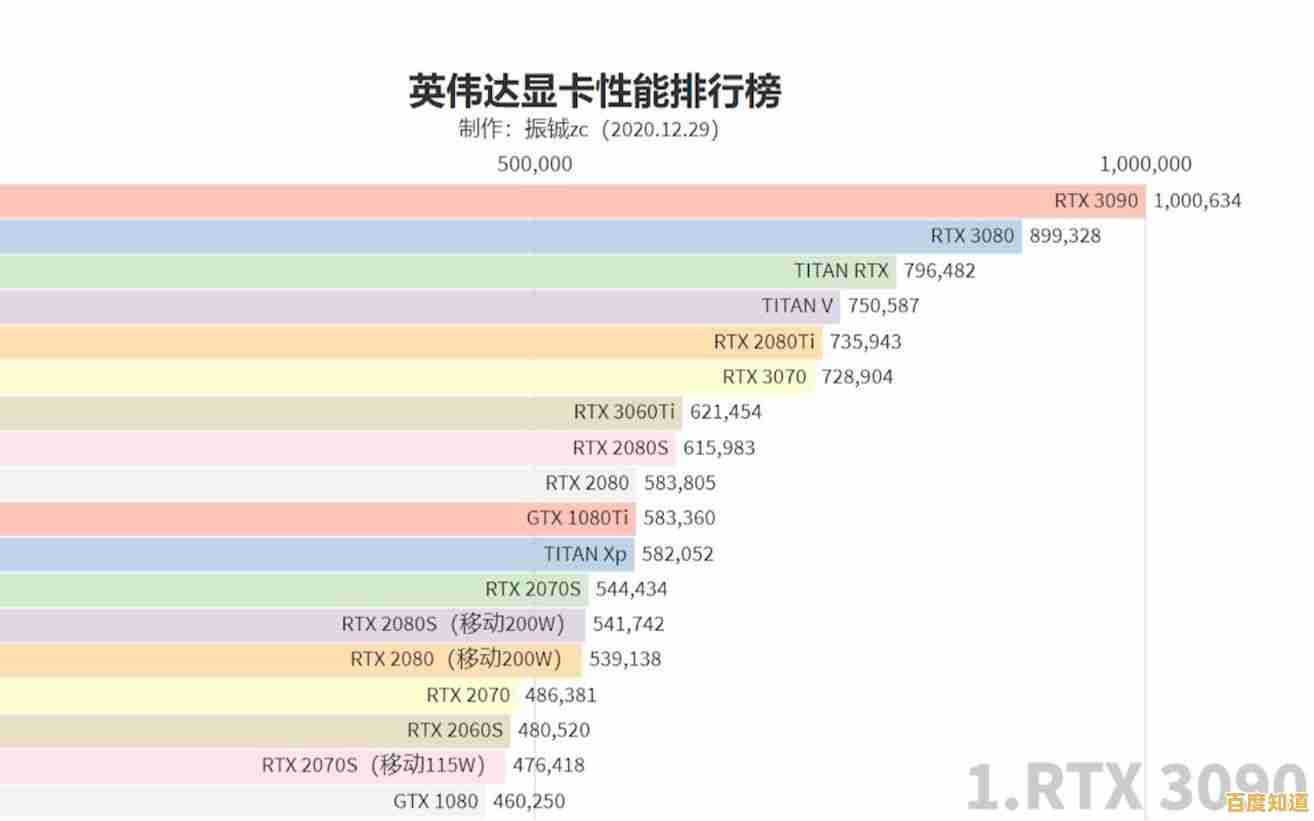 移动与桌面显卡性能天梯指南:科学配置,告别卡顿尽享游戏乐趣 移动与桌面显卡性能天梯指南:科学配置,告别卡顿尽享游戏乐趣